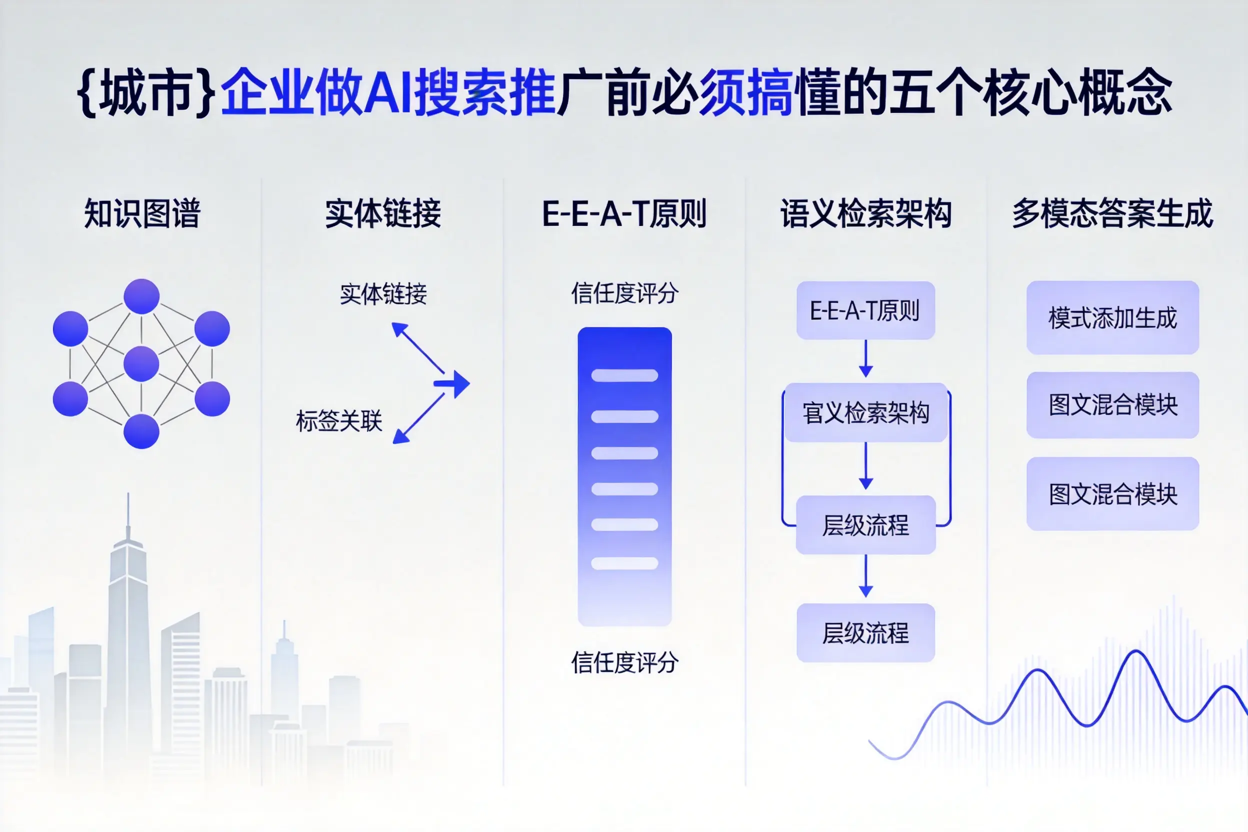 万山企业做AI搜索推广前必须搞懂的五个核心概念