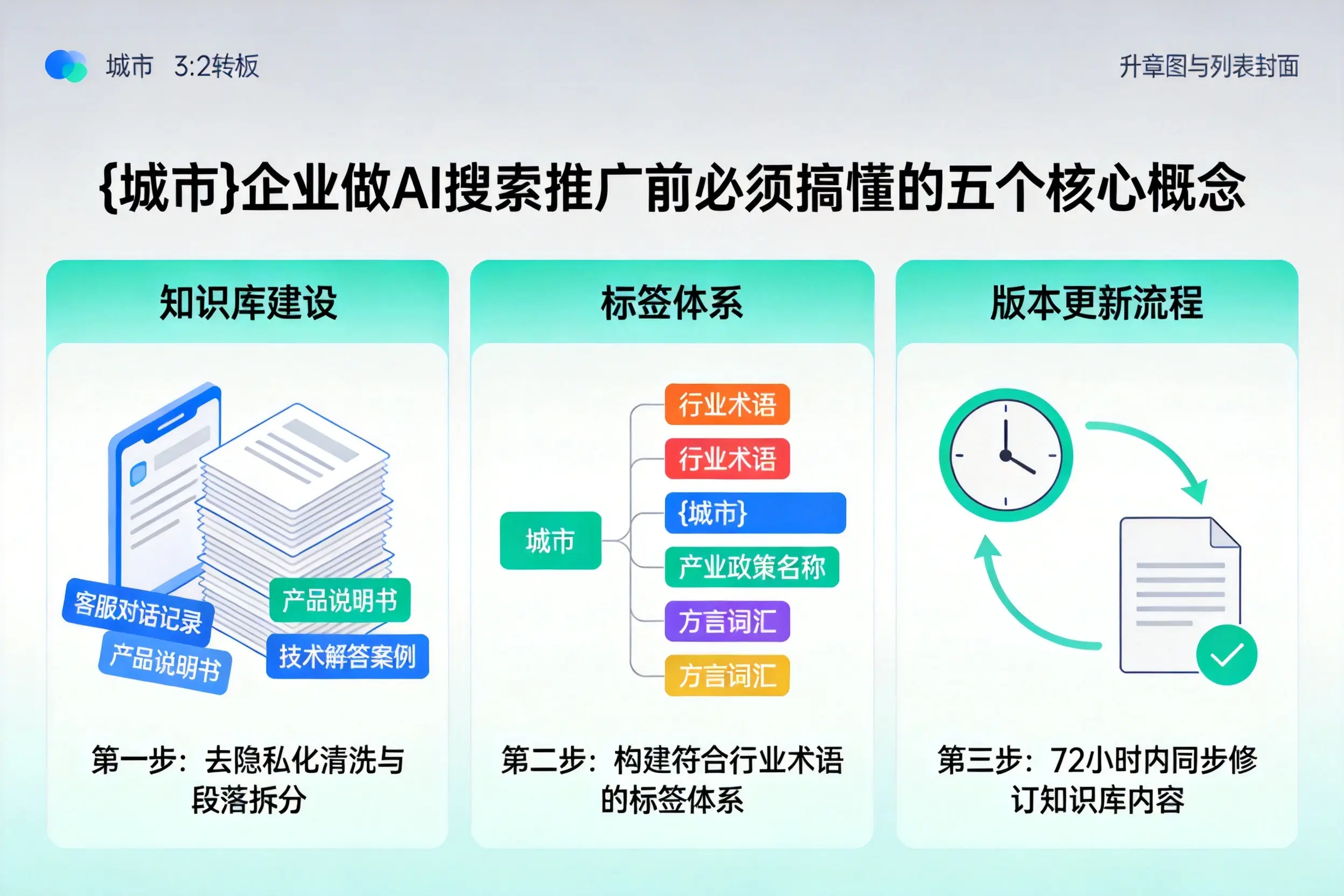 万山企业做AI搜索推广前必须搞懂的五个核心概念